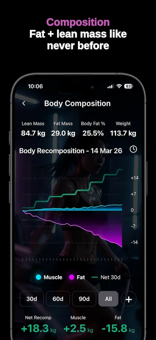 Body Composition screen showing lean mass vs fat mass tracking