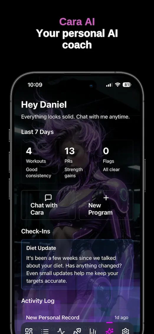 Cara AI screen showing Hey Daniel greeting, 4 workouts, 13 PRs, and options to Chat with Cara or start a New Program