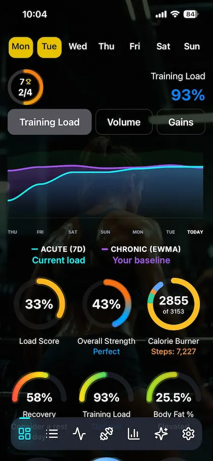 Load app dashboard showing Training Load 93%, Load Score 33%, Overall Strength 43%, Calorie Burner, Recovery and Body Fat metrics