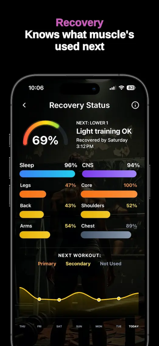 Recovery Meter showing training readiness and recovery status based on sleep and heart rate data